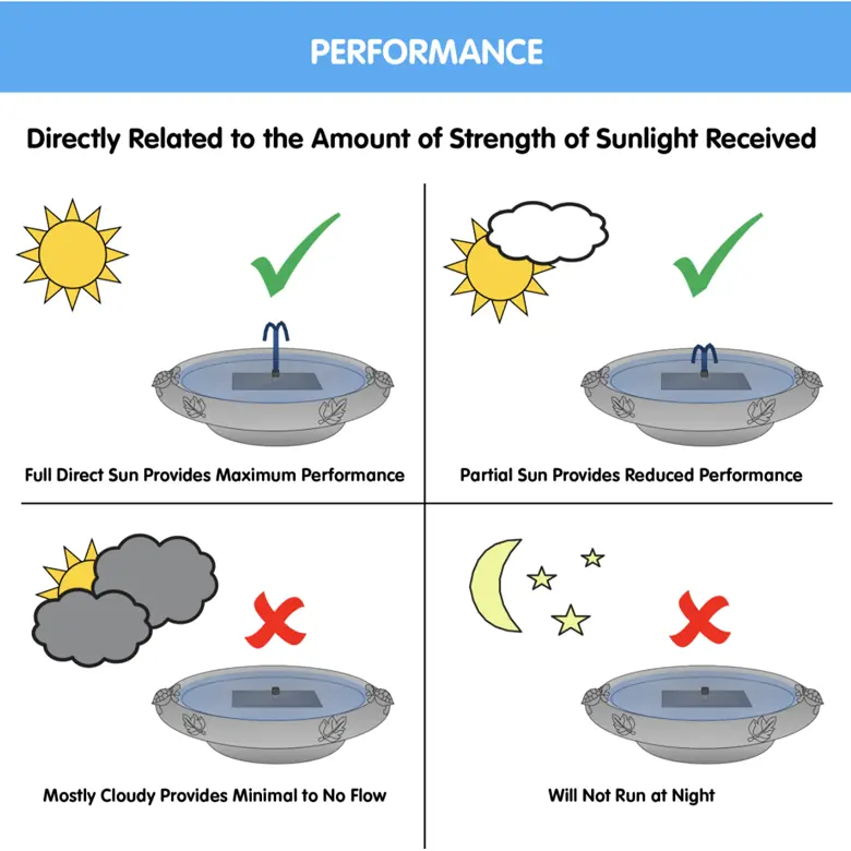 Smart Solar Louisa Solar Birdbath 25373M01