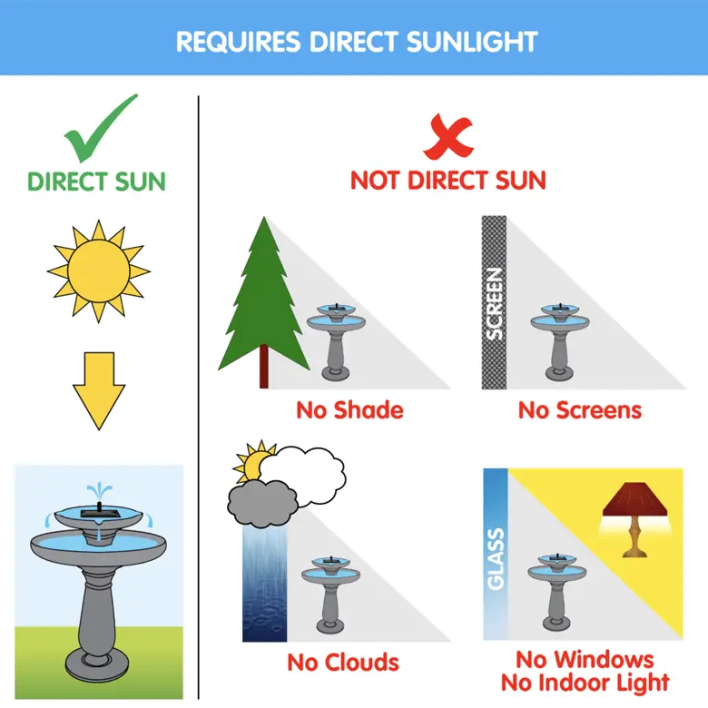 Smart Solar Louisa Solar Birdbath 25373M01