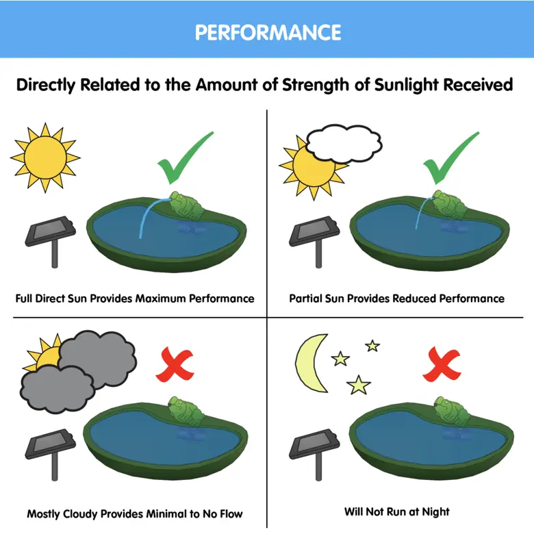 Smart Solar Outdoor Fountains Marin Solar Fish Fountain / 15.75" L x 13.39" W x 12.99" H Smart Solar Marin Solar Fish Fountain 23471M01 (Light Cement)