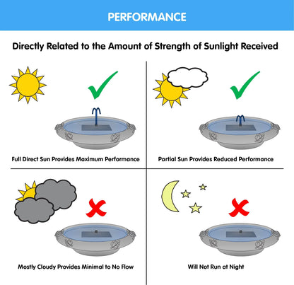 Smart Solar Outdoor Fountains Umbrella / 22" W x 33" H Smart Solar Umbrella Solar Outdoor Fountain 20326R01